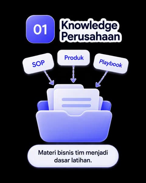 Knowledge perusahaan menjadi dasar latihan